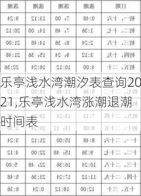 乐亭浅水湾潮汐表查询2021,乐亭浅水湾涨潮退潮时间表