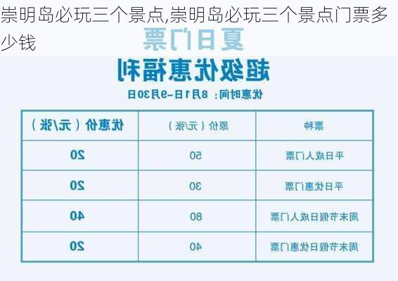 崇明岛必玩三个景点,崇明岛必玩三个景点门票多少钱