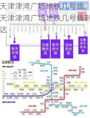 天津津湾广场地铁几号线,天津津湾广场地铁几号线到达