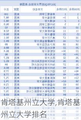 肯塔基州立大学,肯塔基州立大学排名