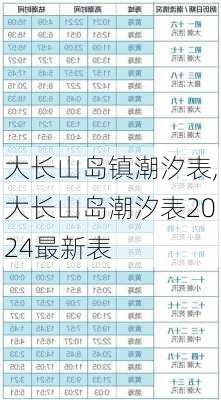 大长山岛镇潮汐表,大长山岛潮汐表2024最新表