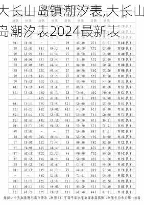 大长山岛镇潮汐表,大长山岛潮汐表2024最新表