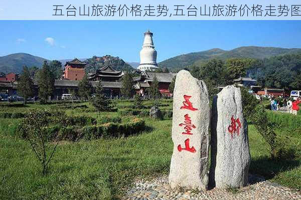 五台山旅游价格走势,五台山旅游价格走势图