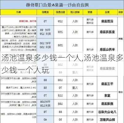 汤池温泉多少钱一个人,汤池温泉多少钱一个人玩