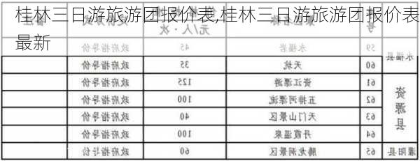 桂林三日游旅游团报价表,桂林三日游旅游团报价表最新