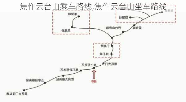 焦作云台山乘车路线,焦作云台山坐车路线