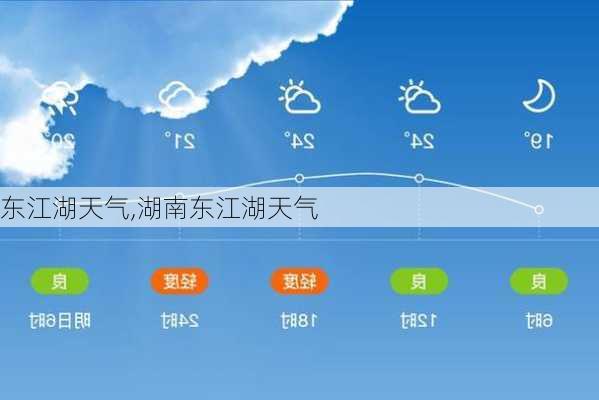 东江湖天气,湖南东江湖天气