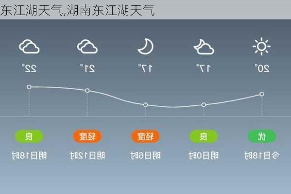 东江湖天气,湖南东江湖天气