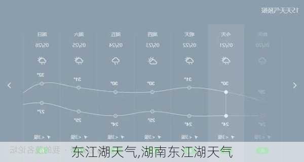 东江湖天气,湖南东江湖天气