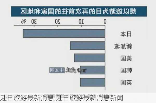 赴日旅游最新消息,赴日旅游最新消息新闻