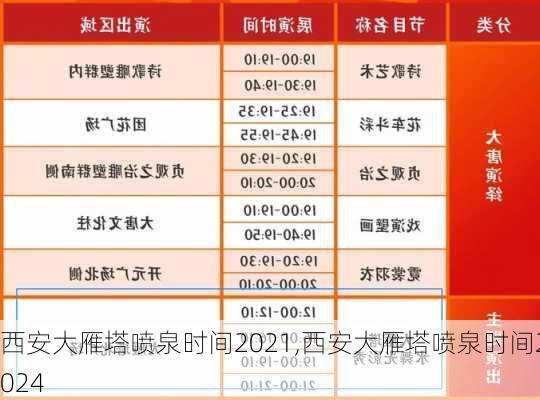 西安大雁塔喷泉时间2021,西安大雁塔喷泉时间2024