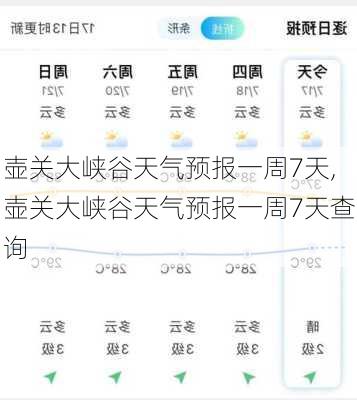 壶关大峡谷天气预报一周7天,壶关大峡谷天气预报一周7天查询