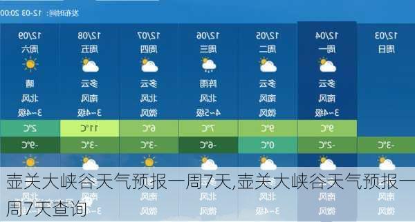 壶关大峡谷天气预报一周7天,壶关大峡谷天气预报一周7天查询