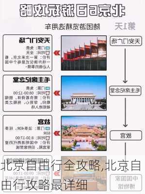 北京自由行全攻略,北京自由行攻略最详细