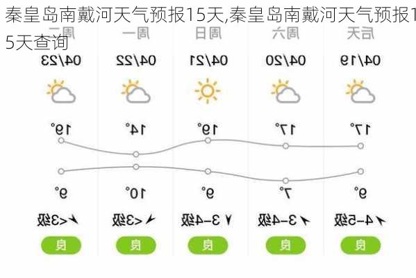 秦皇岛南戴河天气预报15天,秦皇岛南戴河天气预报15天查询