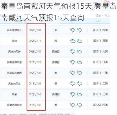 秦皇岛南戴河天气预报15天,秦皇岛南戴河天气预报15天查询