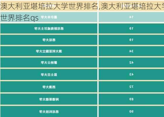 澳大利亚堪培拉大学世界排名,澳大利亚堪培拉大学世界排名qs