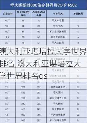 澳大利亚堪培拉大学世界排名,澳大利亚堪培拉大学世界排名qs