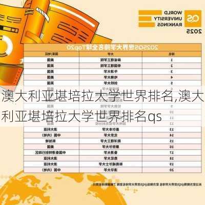 澳大利亚堪培拉大学世界排名,澳大利亚堪培拉大学世界排名qs