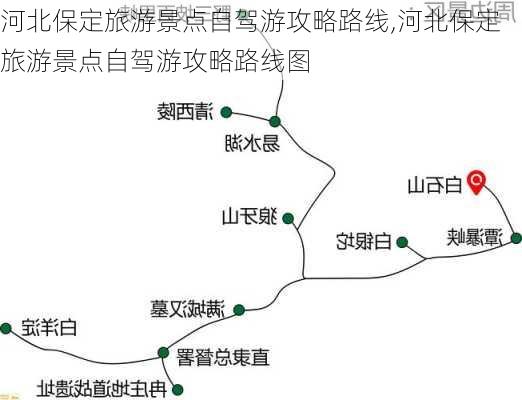 河北保定旅游景点自驾游攻略路线,河北保定旅游景点自驾游攻略路线图