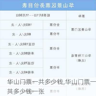 华山门票一共多少钱,华山门票一共多少钱一张