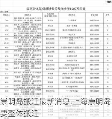 崇明岛搬迁最新消息,上海崇明岛要整体搬迁