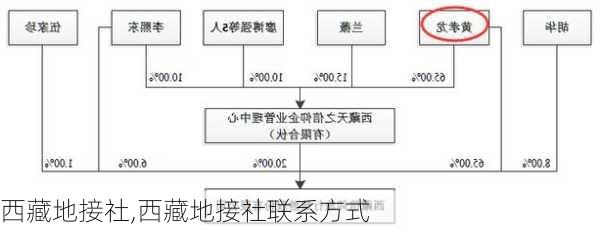 西藏地接社,西藏地接社联系方式