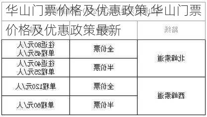 华山门票价格及优惠政策,华山门票价格及优惠政策最新