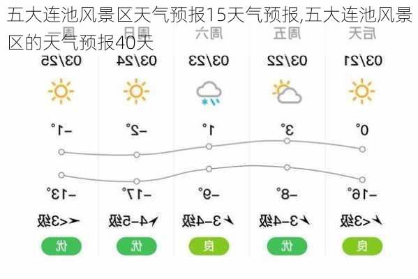 五大连池风景区天气预报15天气预报,五大连池风景区的天气预报40天