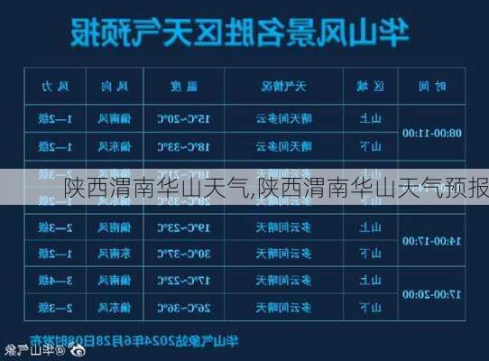 陕西渭南华山天气,陕西渭南华山天气预报