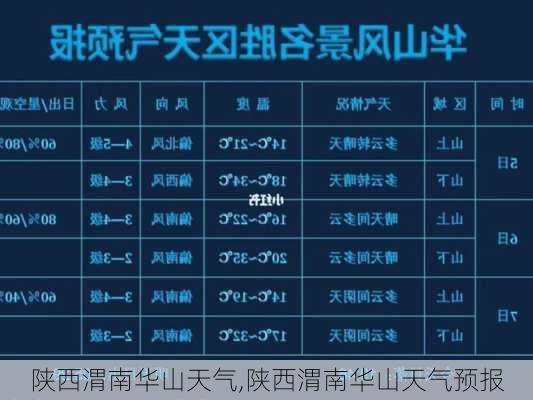 陕西渭南华山天气,陕西渭南华山天气预报