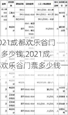 2021成都欢乐谷门票多少钱,2021成都欢乐谷门票多少钱一张