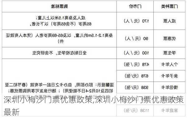 深圳小梅沙门票优惠政策,深圳小梅沙门票优惠政策最新