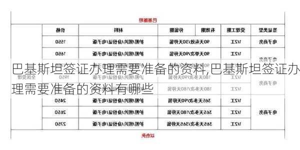 巴基斯坦签证办理需要准备的资料,巴基斯坦签证办理需要准备的资料有哪些