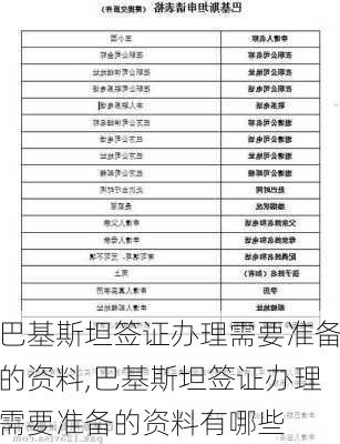 巴基斯坦签证办理需要准备的资料,巴基斯坦签证办理需要准备的资料有哪些