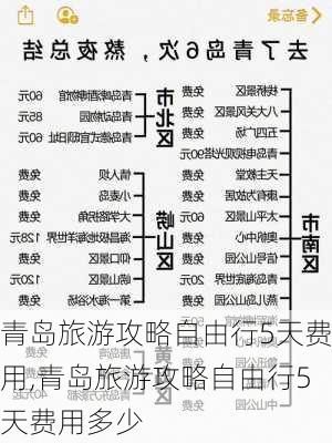 青岛旅游攻略自由行5天费用,青岛旅游攻略自由行5天费用多少