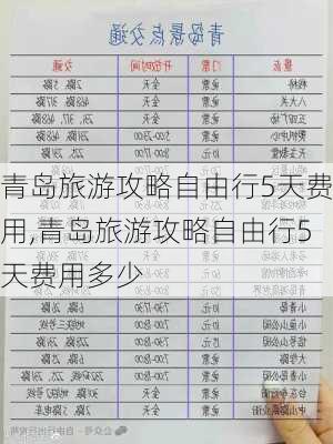 青岛旅游攻略自由行5天费用,青岛旅游攻略自由行5天费用多少