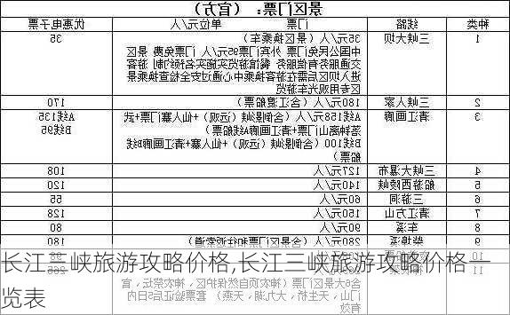 长江三峡旅游攻略价格,长江三峡旅游攻略价格一览表