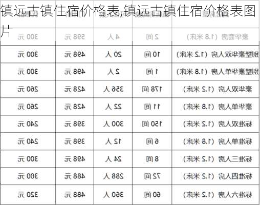 镇远古镇住宿价格表,镇远古镇住宿价格表图片