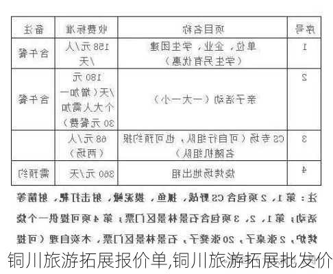 铜川旅游拓展报价单,铜川旅游拓展批发价