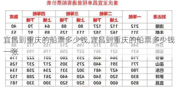 宜昌到重庆的船票多少钱,宜昌到重庆的船票多少钱一张