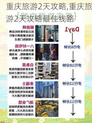 重庆旅游2天攻略,重庆旅游2天攻略最佳线路