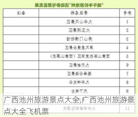 广西池州旅游景点大全,广西池州旅游景点大全飞机票