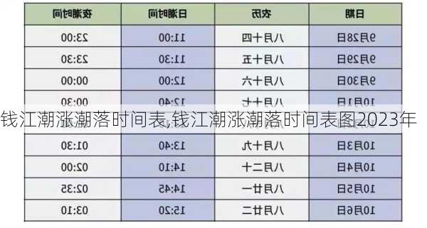 钱江潮涨潮落时间表,钱江潮涨潮落时间表图2023年