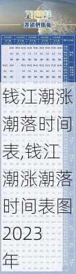 钱江潮涨潮落时间表,钱江潮涨潮落时间表图2023年