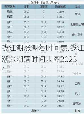 钱江潮涨潮落时间表,钱江潮涨潮落时间表图2023年