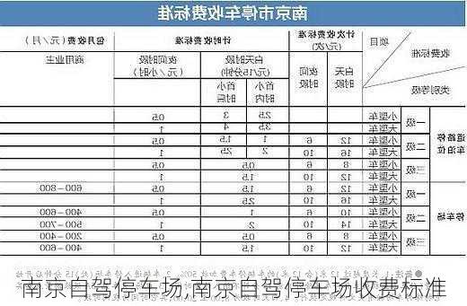 南京自驾停车场,南京自驾停车场收费标准