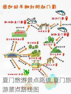 夏门旅游景点路线,夏门旅游景点路线图