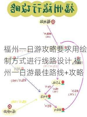 福州一日游攻略要求用绘制方式进行线路设计,福州一日游最佳路线+攻略