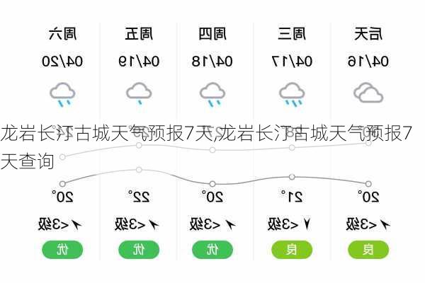 龙岩长汀古城天气预报7天,龙岩长汀古城天气预报7天查询